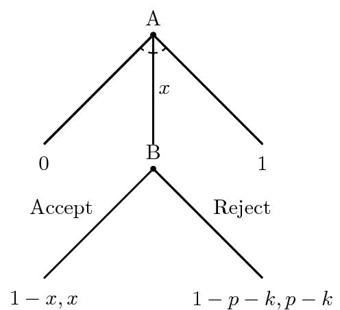 A Simple Crisis Bargaining Model (with Nature Removed)