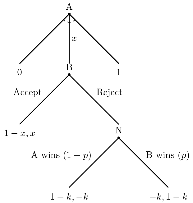 A Simple Crisis Bargaining Model