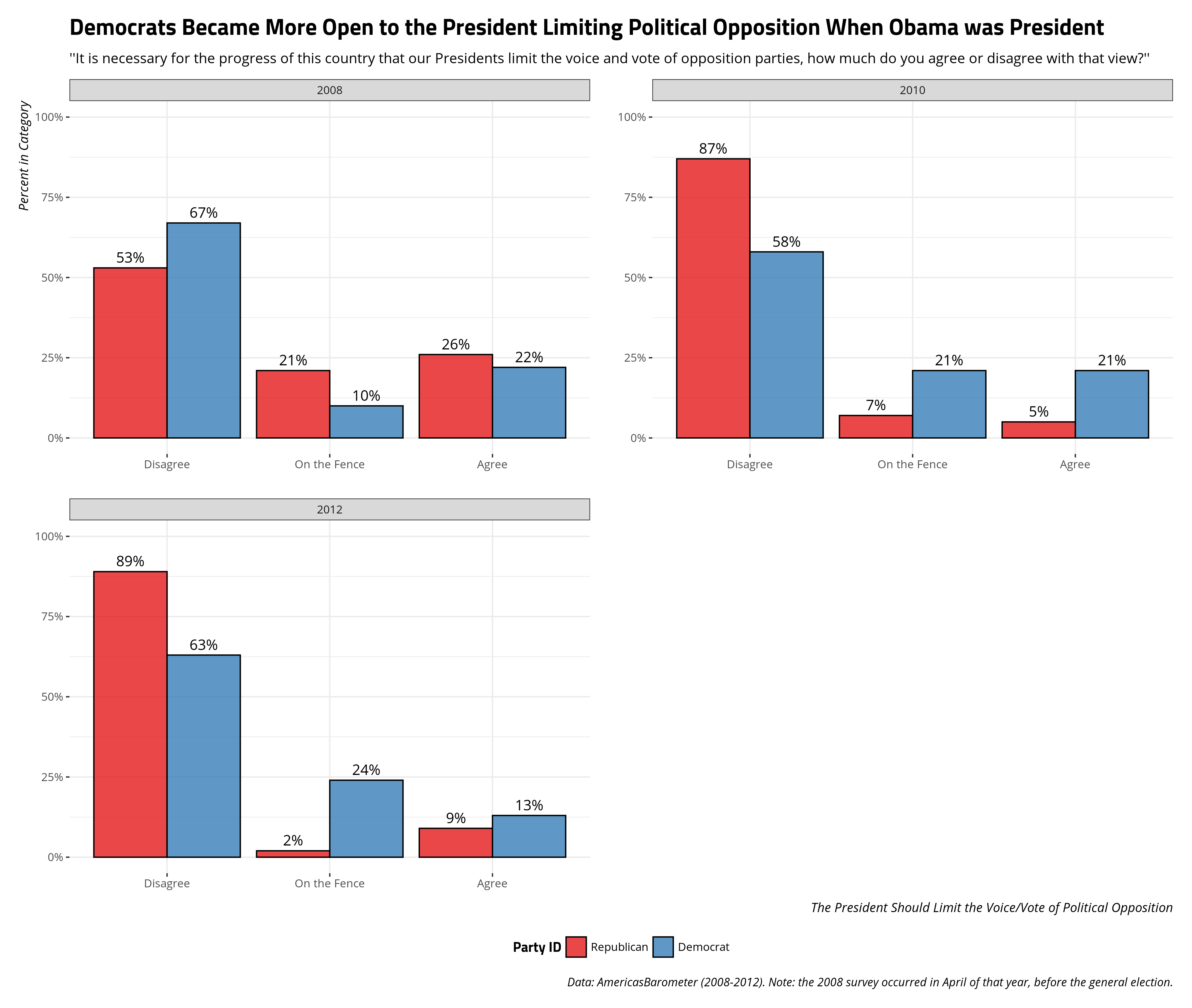 plot of chunk potus_limitopp