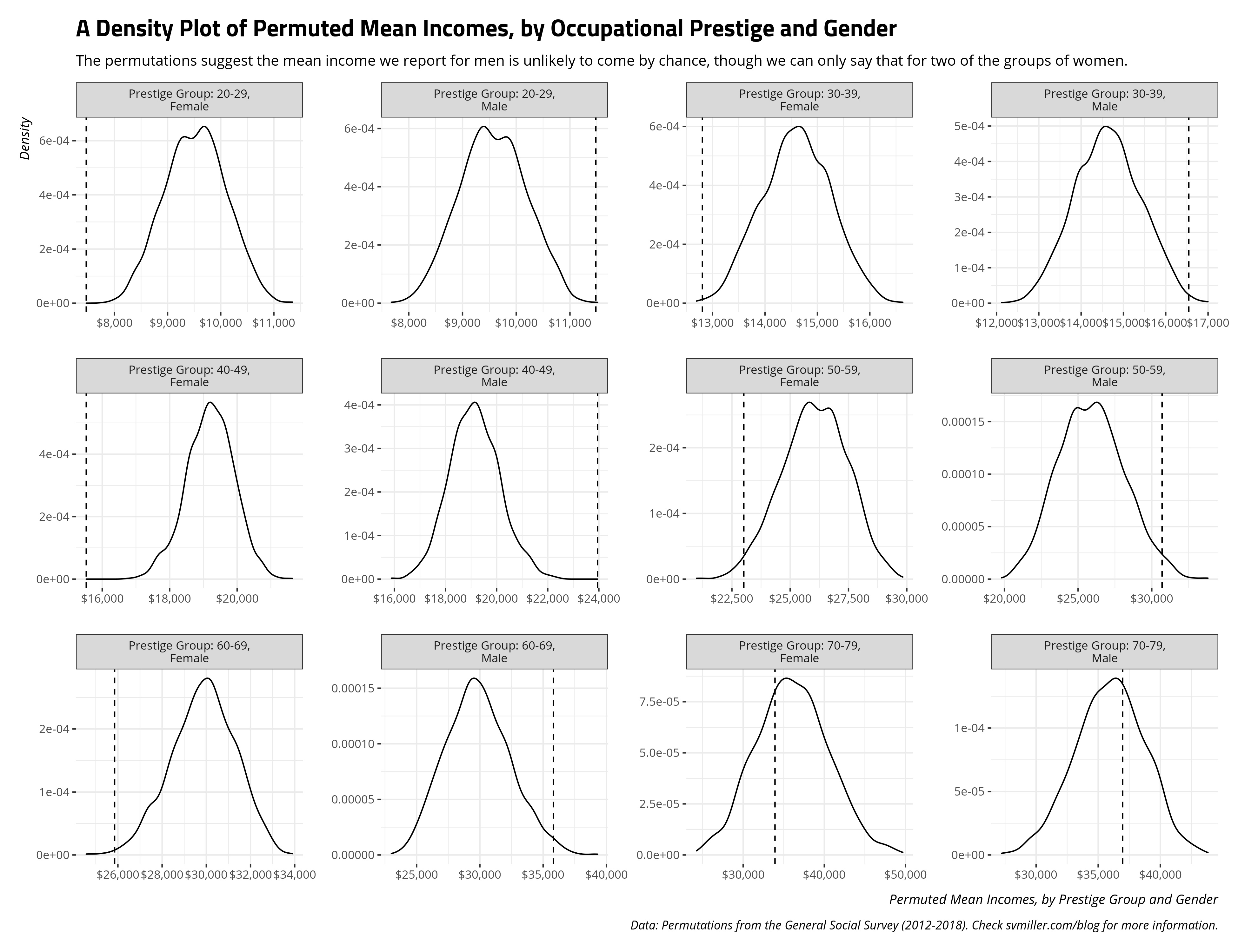 plot of chunk geom-density-of-permuted-group-means