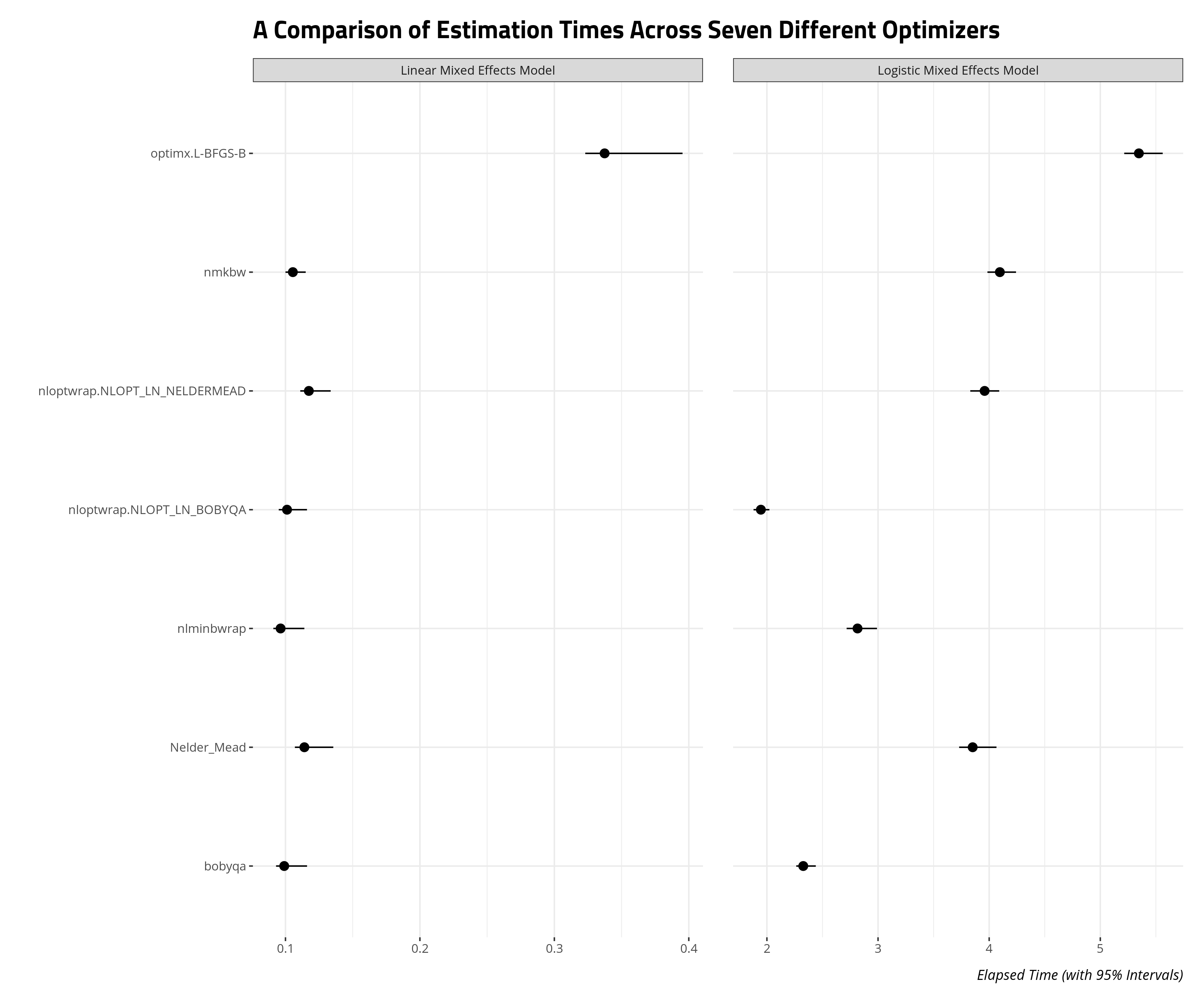 plot of chunk allfittimes