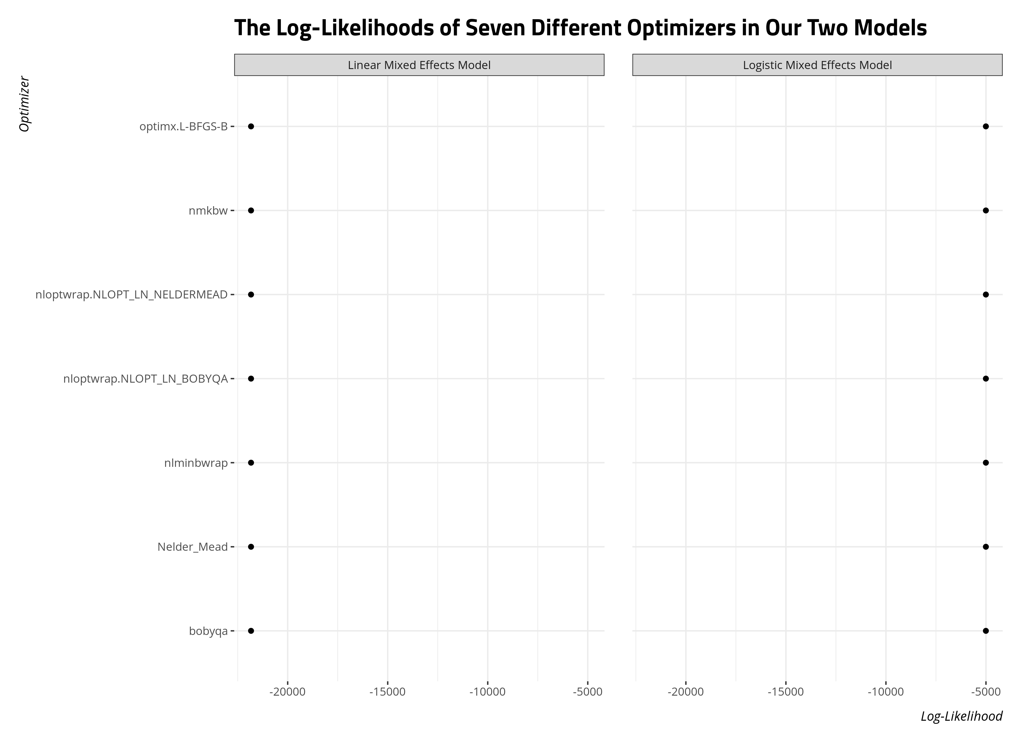 plot of chunk optimizerlls