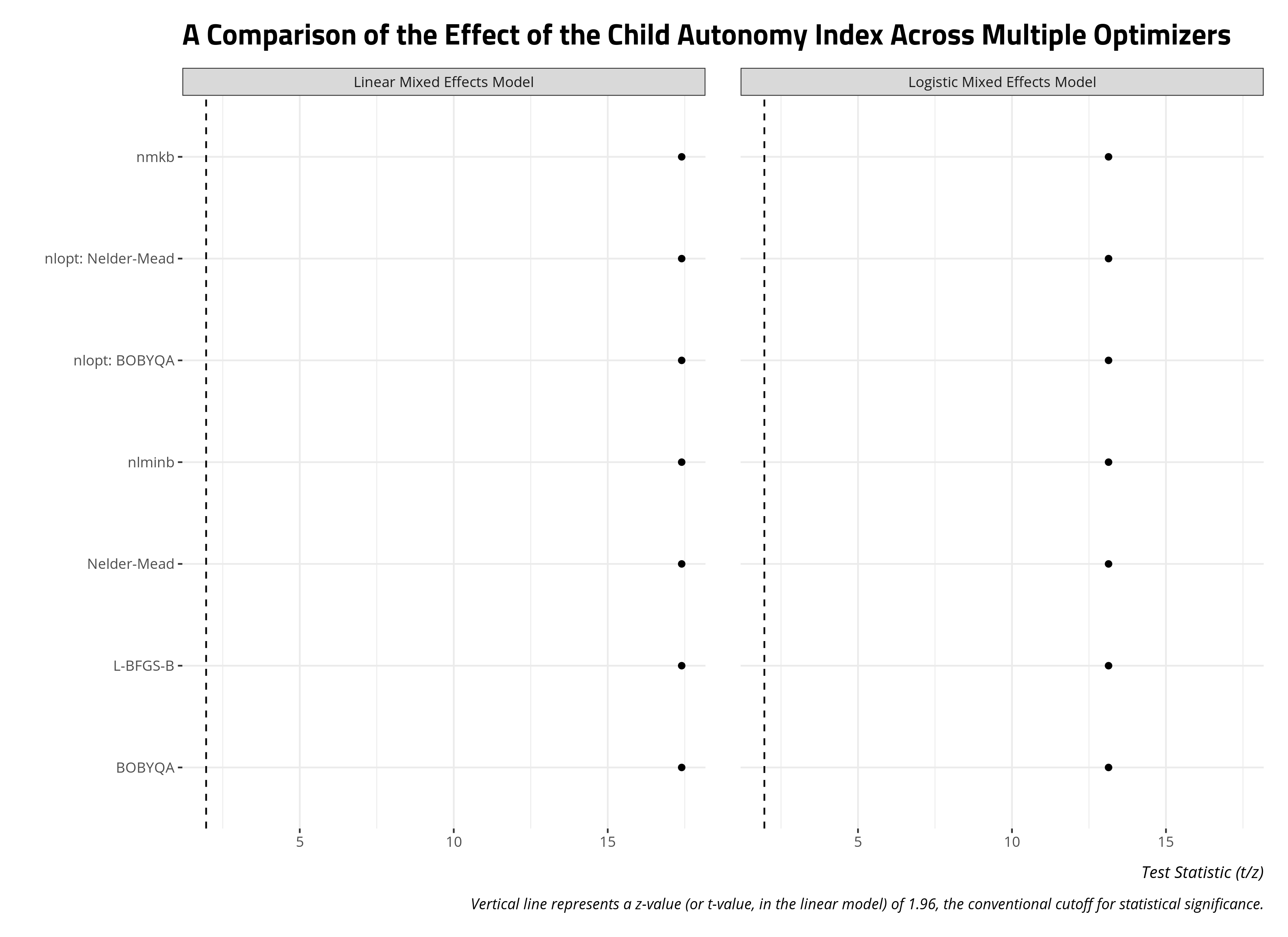 plot of chunk optimizerzts