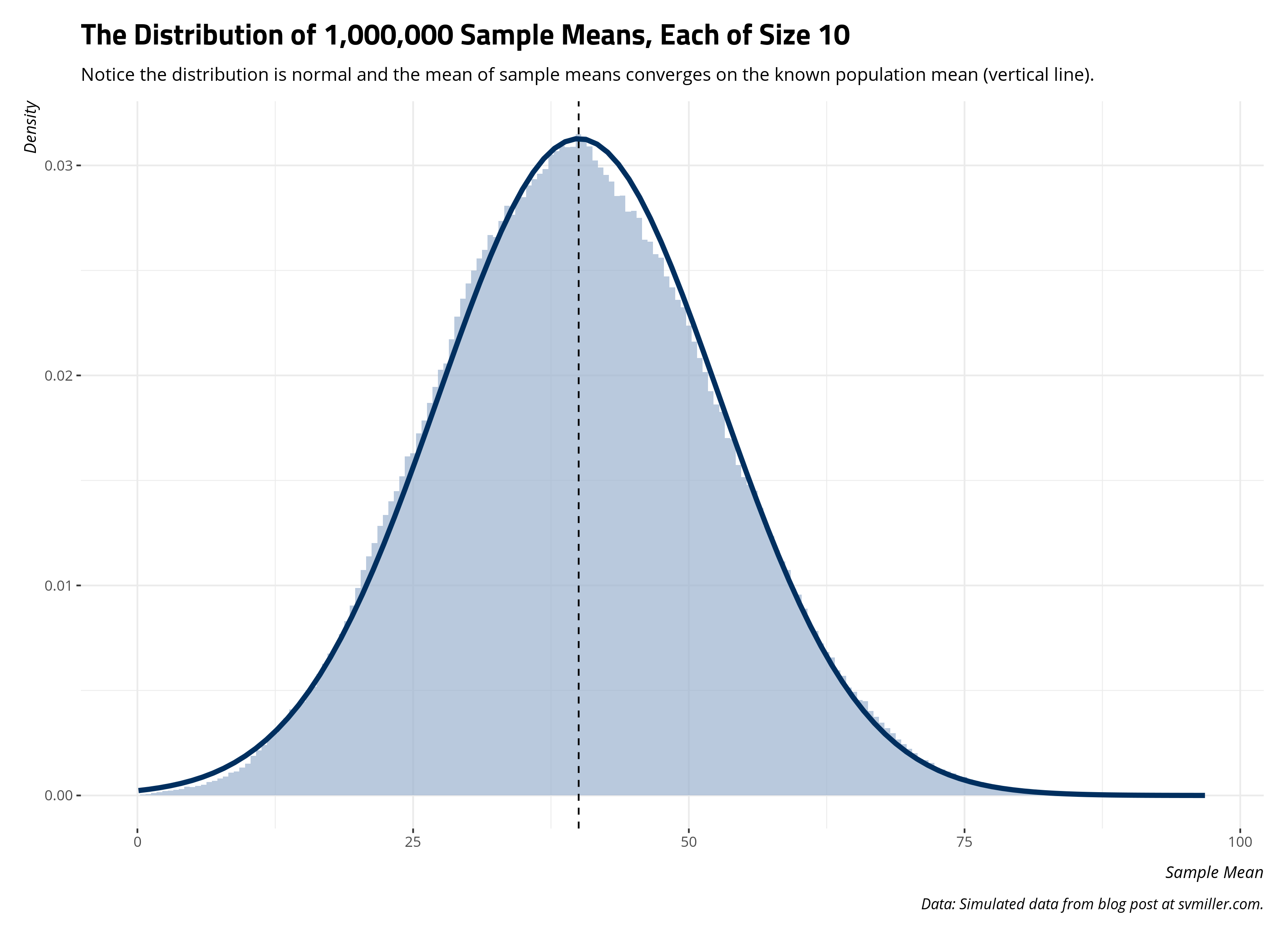 plot of chunk central-limit-theorem-example