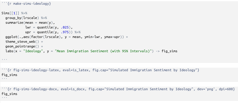 Conditionally Format Graphs in R Markdown