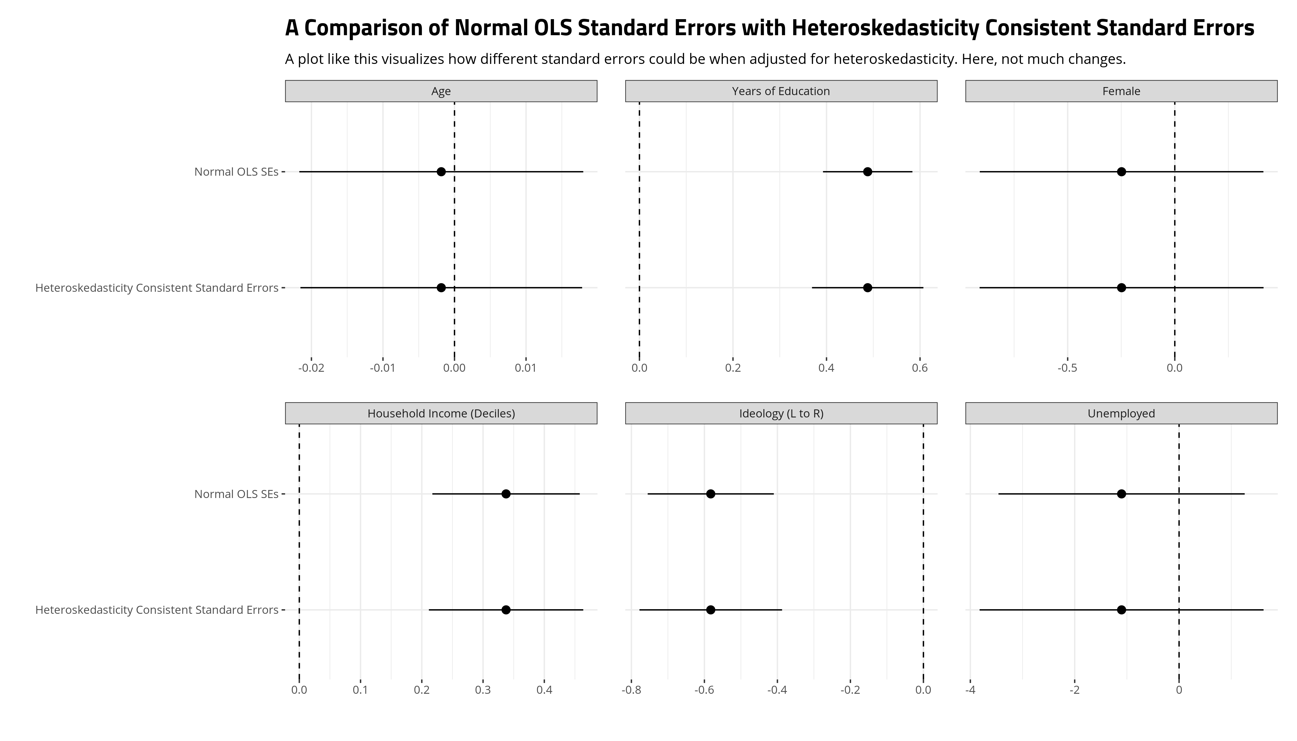 plot of chunk heteroskedasticity-correction-ess-round9-united-kingdom-immigration-sentiment