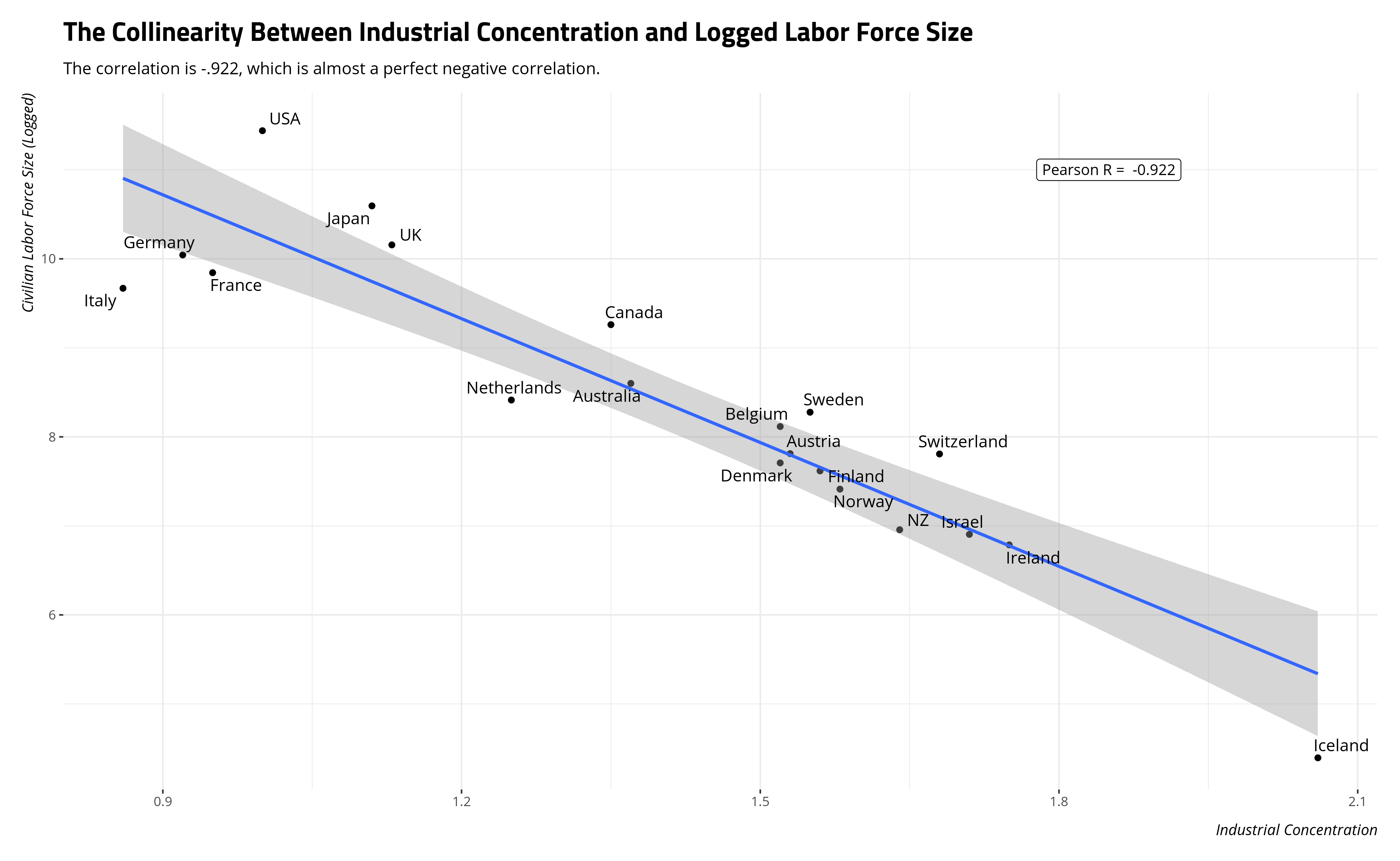 plot of chunk collinearity-concensize